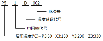 PTC